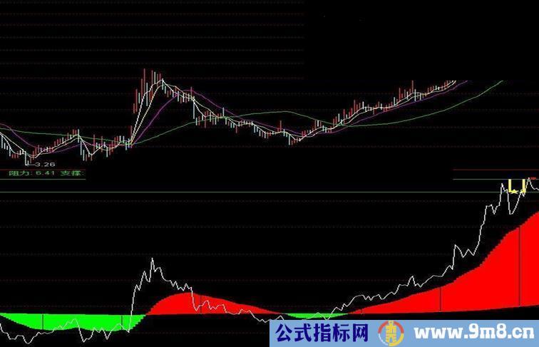 通达信{分时T+0指标}源码副图