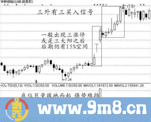 短线高手的炒股绝招,发现形态出现果断买入,连续暴涨