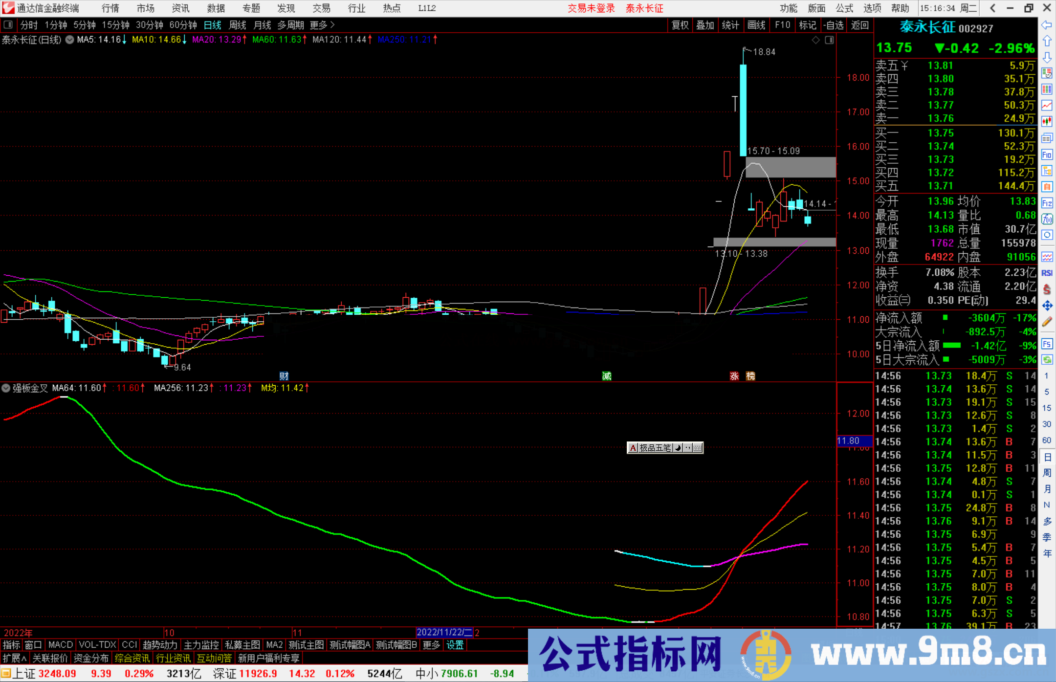 通达信强板金叉指标公式源码副图