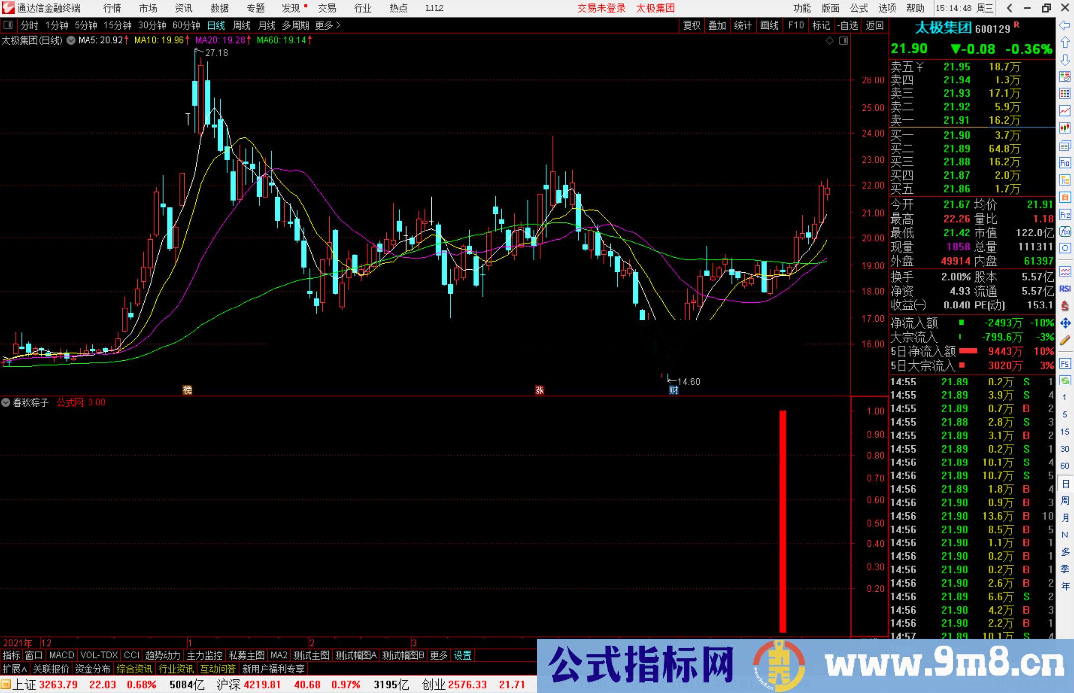 通达信《春秋粽子》副图指标 源码