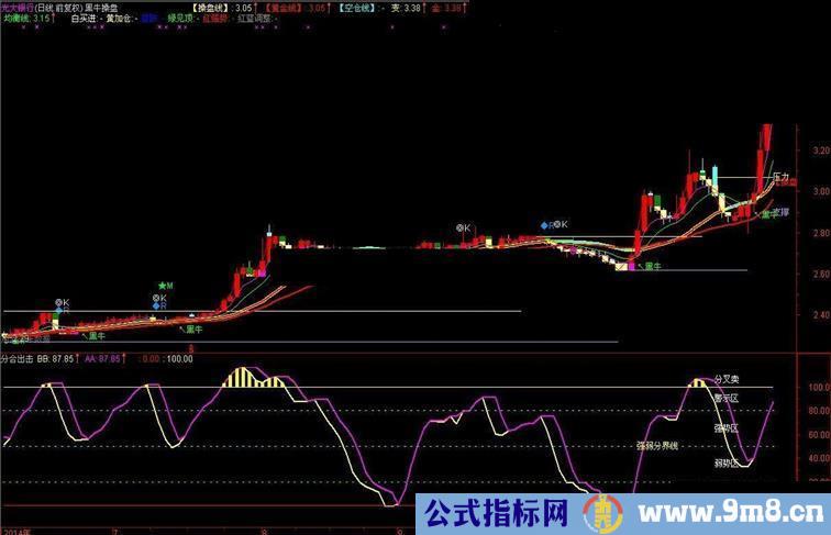 黑牛操盘主图源码