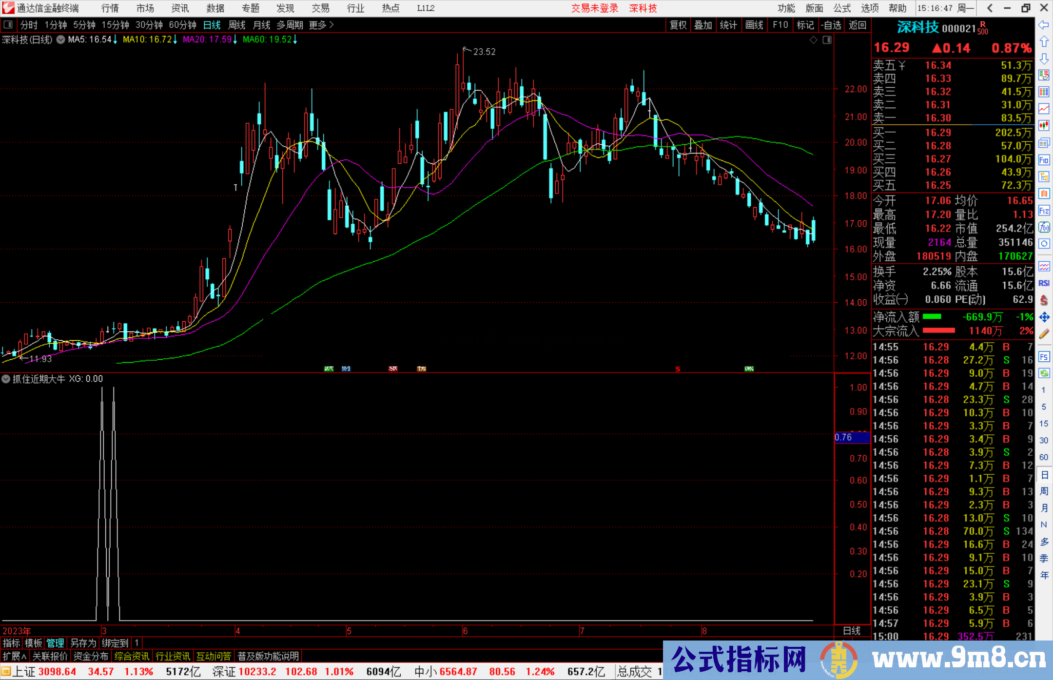 通达信抓住近期大牛股选股指标公式源码