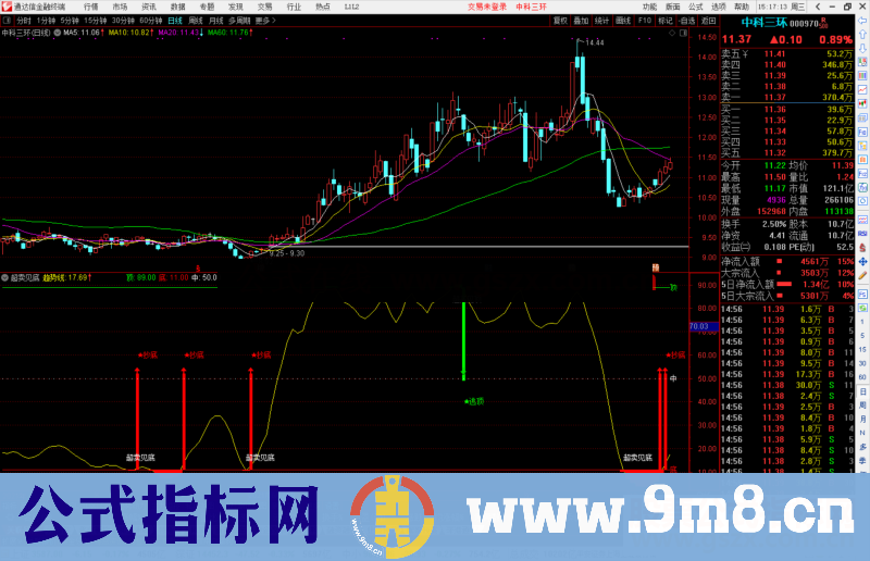 通达信超卖见底 超买见顶副图公式指标源码