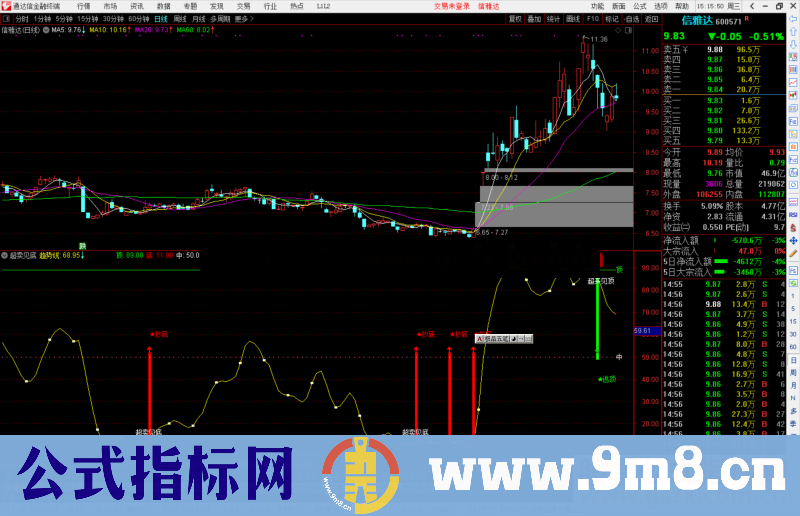 通达信超卖见底 超买见顶副图公式指标源码