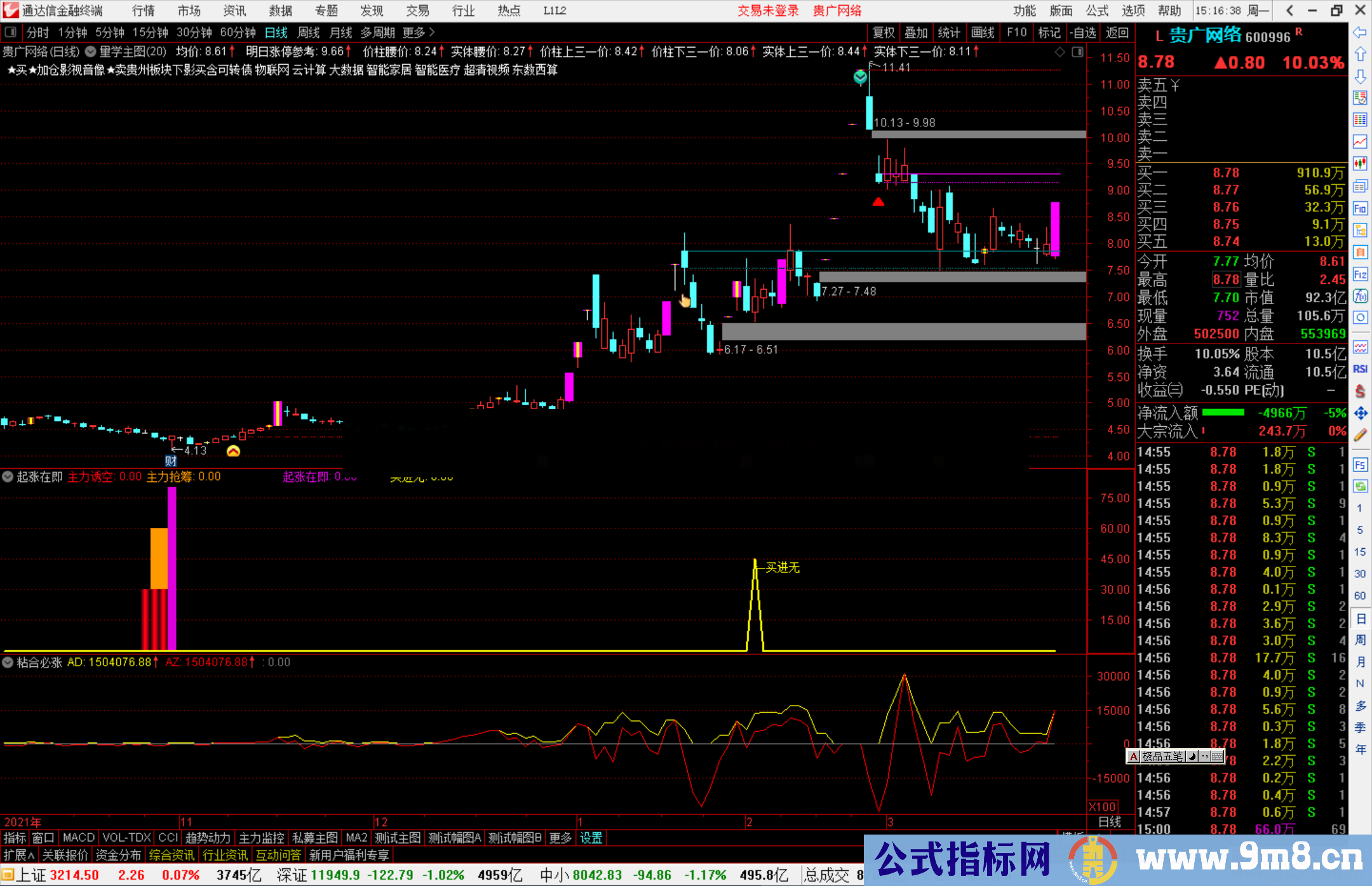 通达信主力诱空 起涨在既副图指标公式源码
