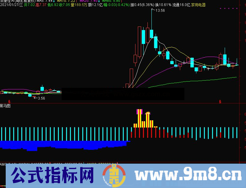 通达信趋势出副图指标 源码未来