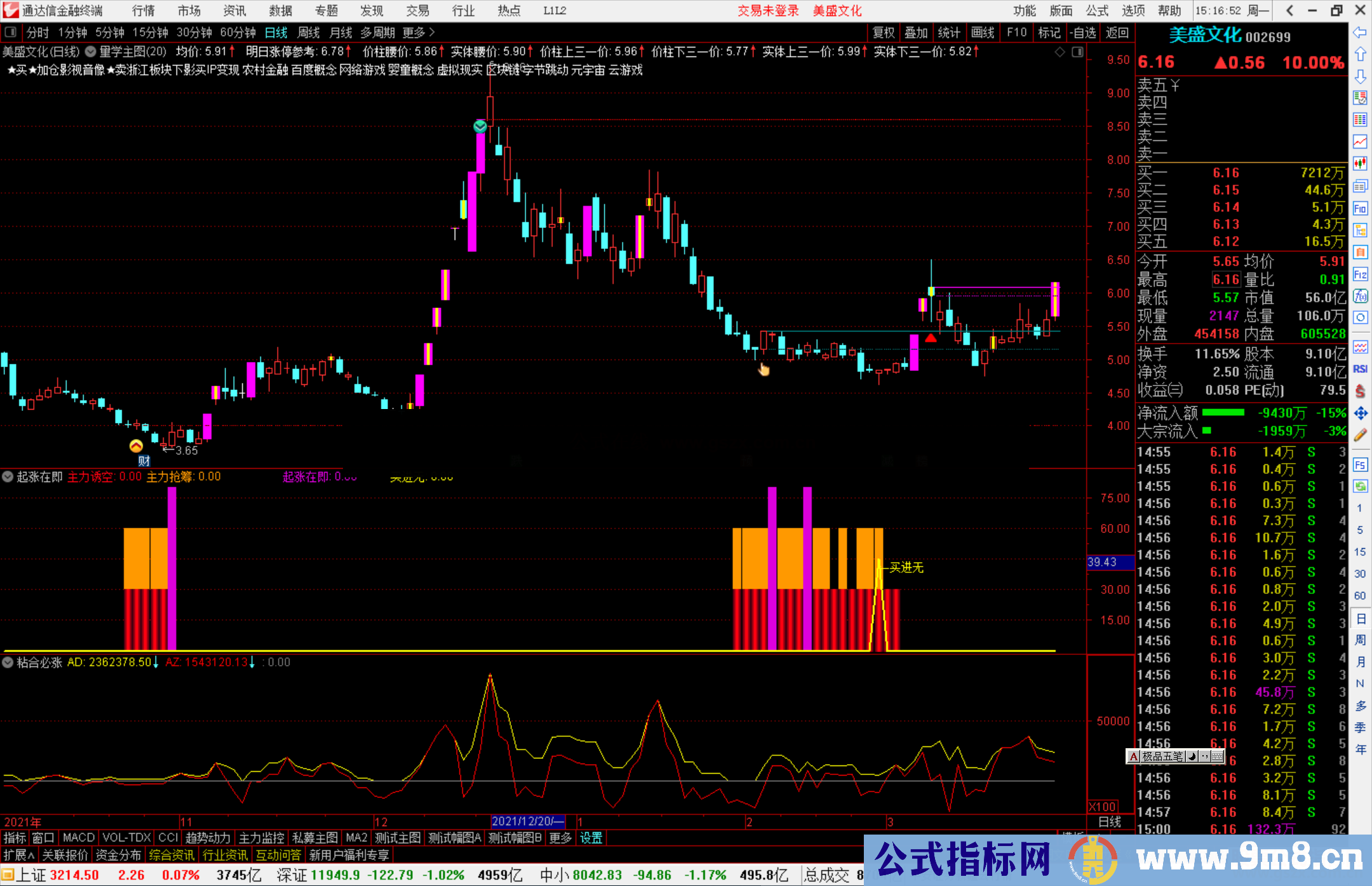 通达信主力诱空 起涨在既副图指标公式源码