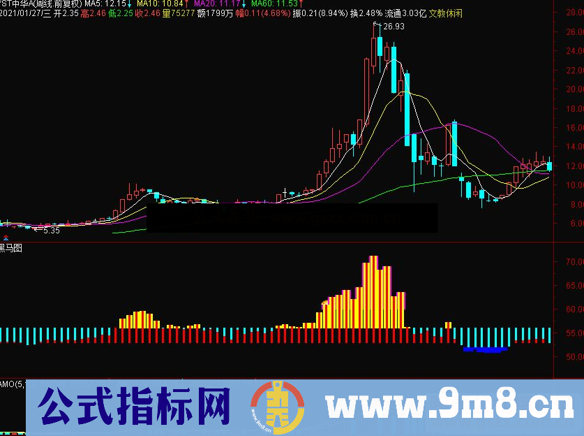 通达信趋势出副图指标 源码未来