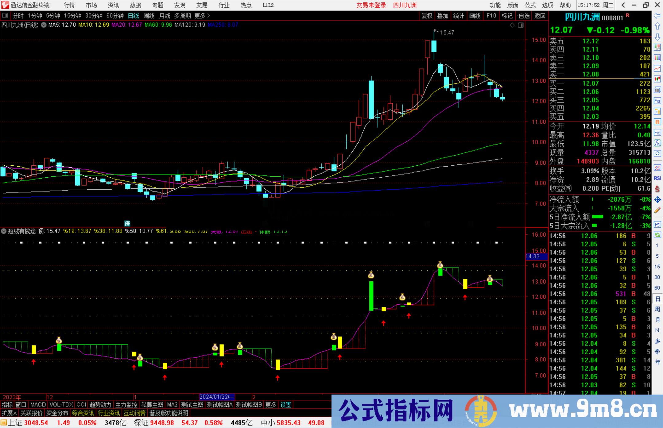 通达信短线有钱途指标公式源码副图钱钱钱图钱钱钱