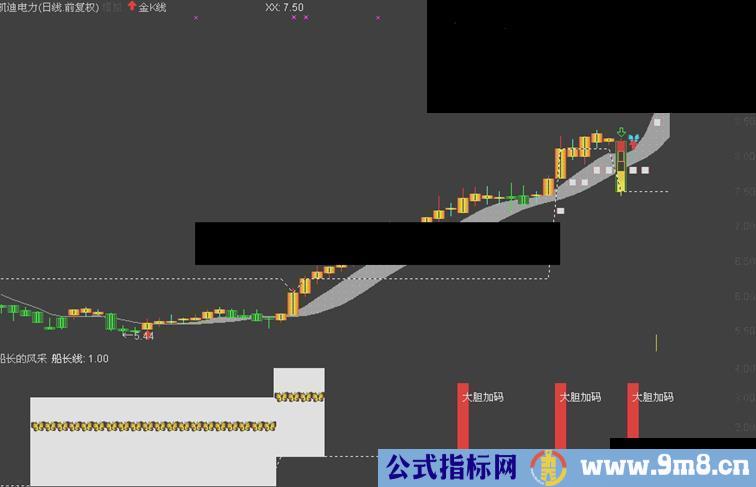 船长的风采 通达信 副图 附图 【完全加密】