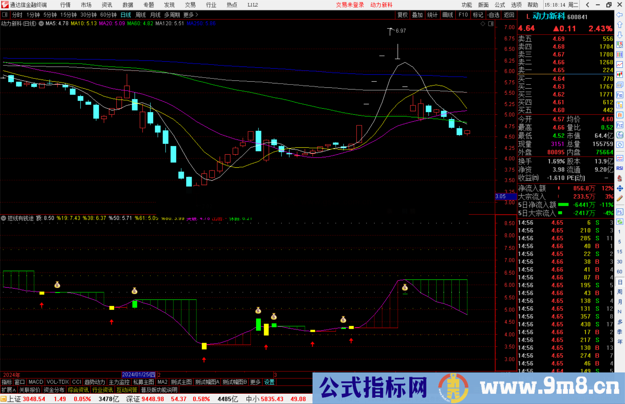 通达信短线有钱途指标公式源码副图钱钱钱图钱钱钱