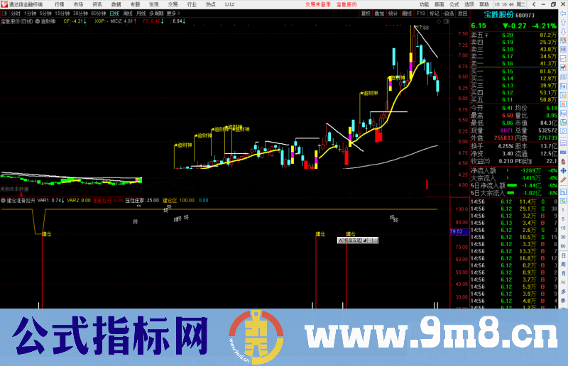 通达信追财神主图/选股预警源码