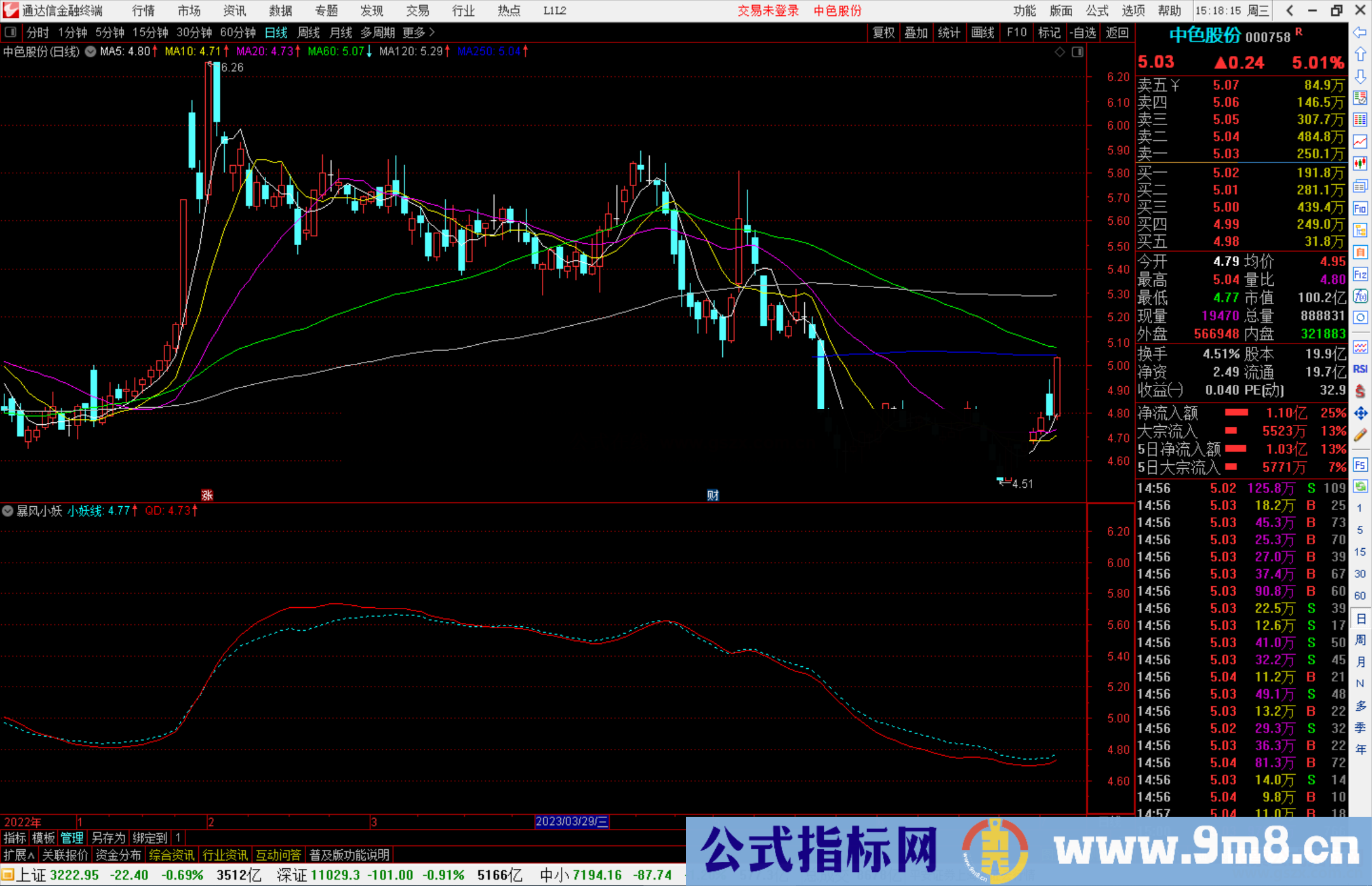 通达信暴风小妖副图+选股指标副图源码