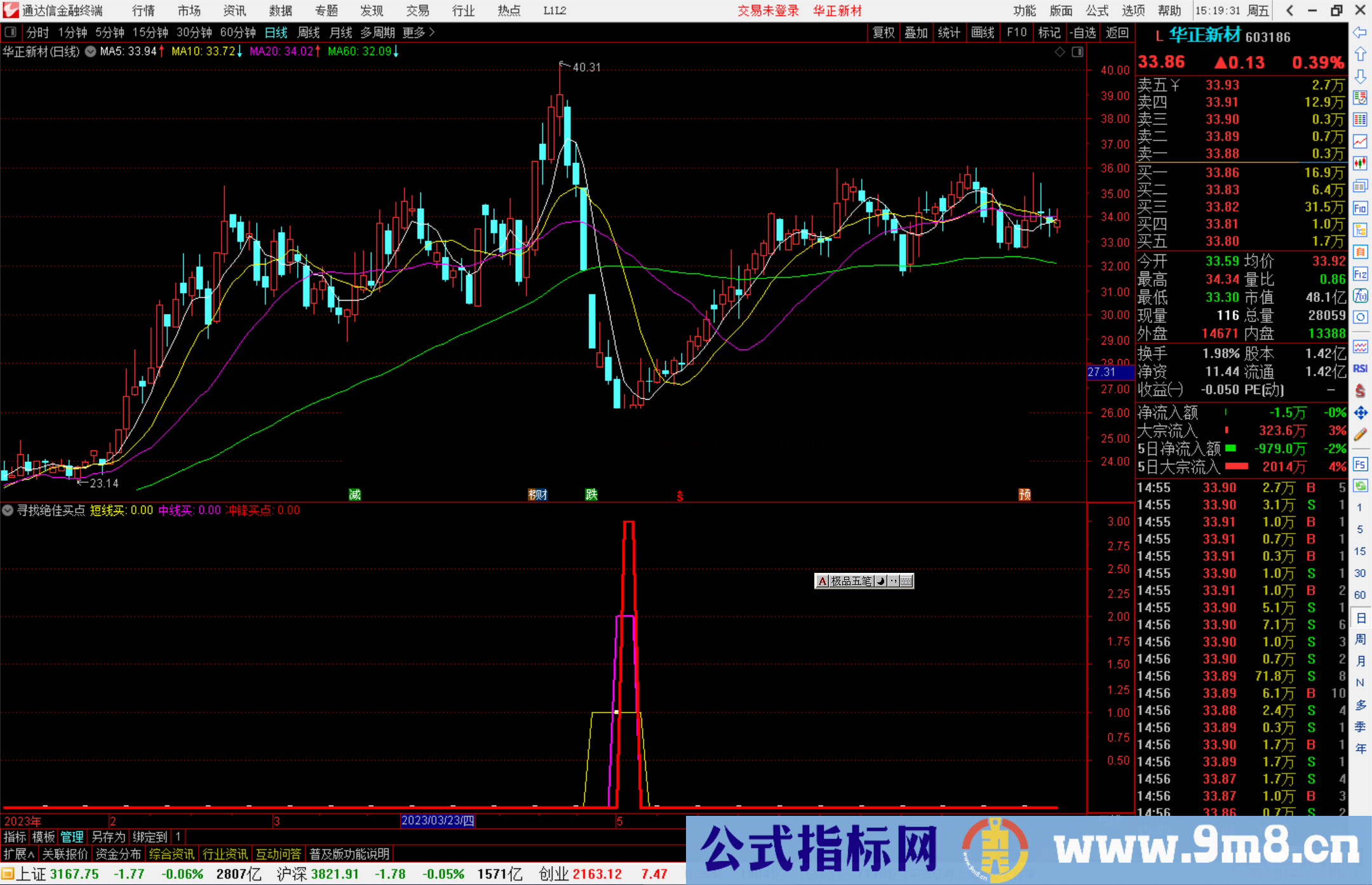 通达信集结冲锋，寻找绝佳买点指标副图+选股源码