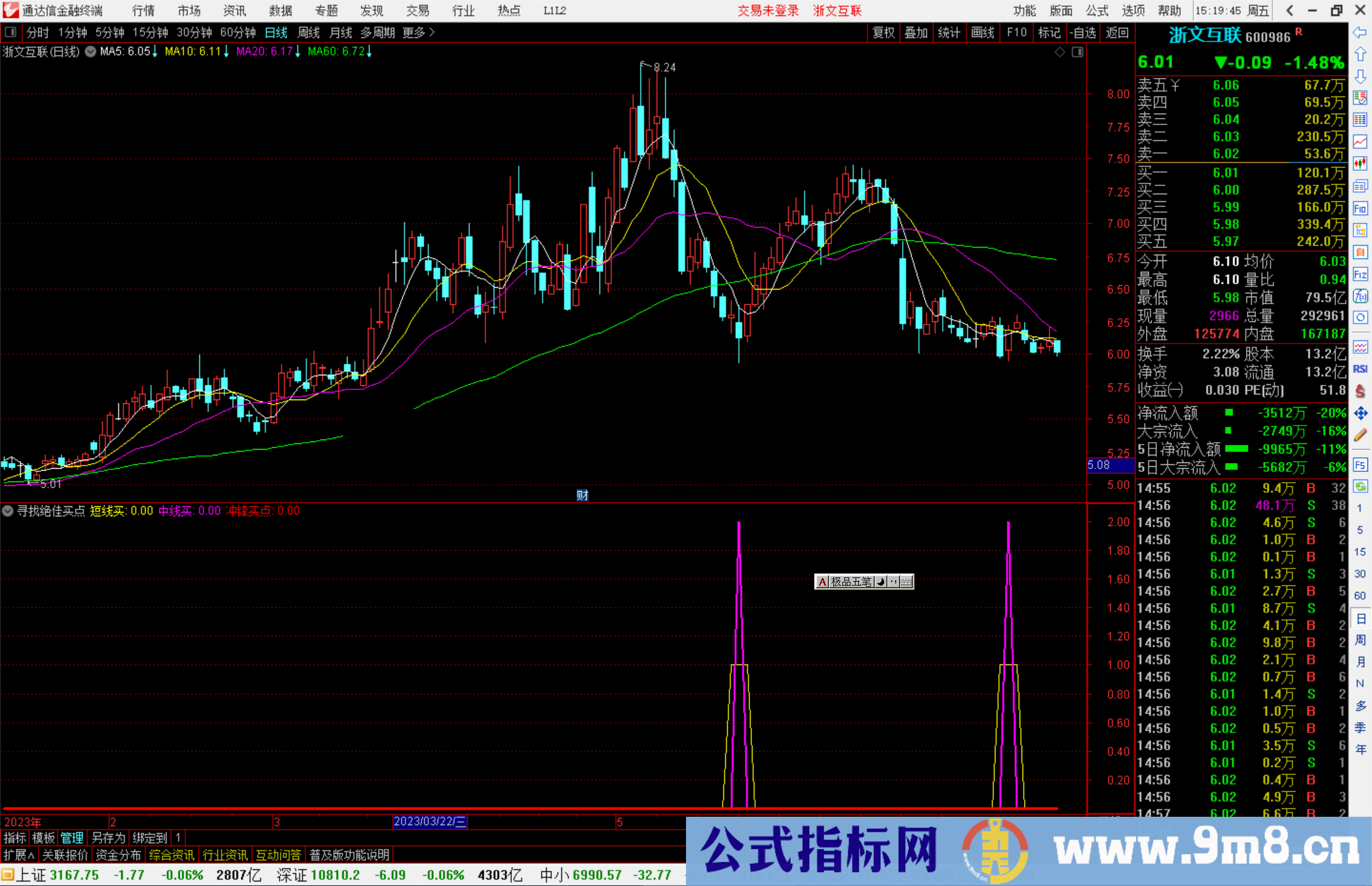 通达信集结冲锋，寻找绝佳买点指标副图+选股源码