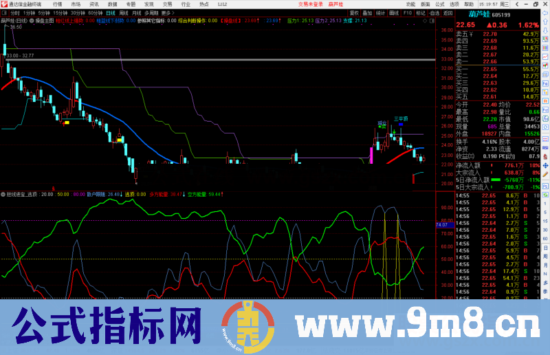 通达信短线进宝之绝品逃顶副图指标源码