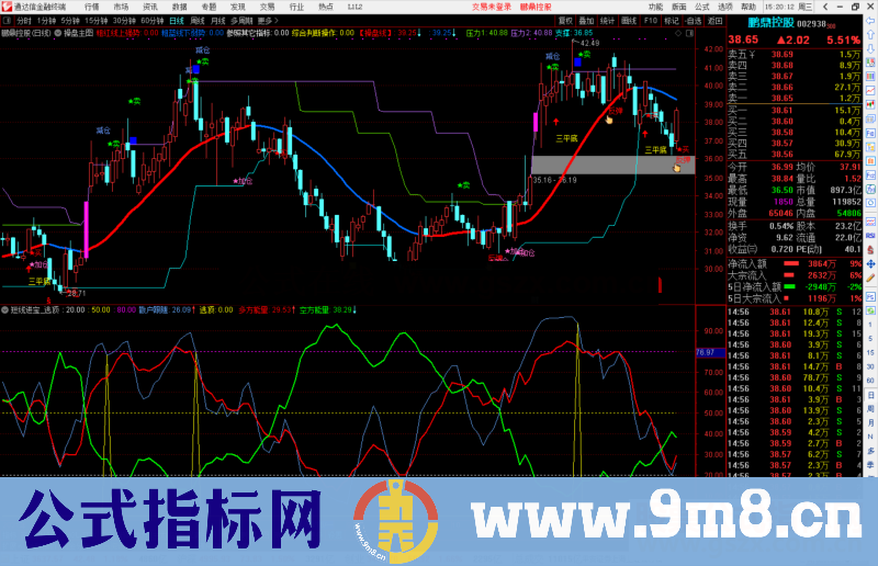 通达信短线进宝之绝品逃顶副图指标源码