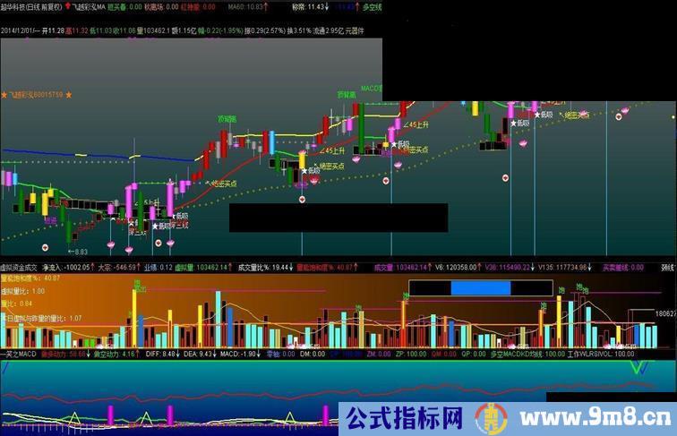 自创指标飞越彩泓MA源码副图