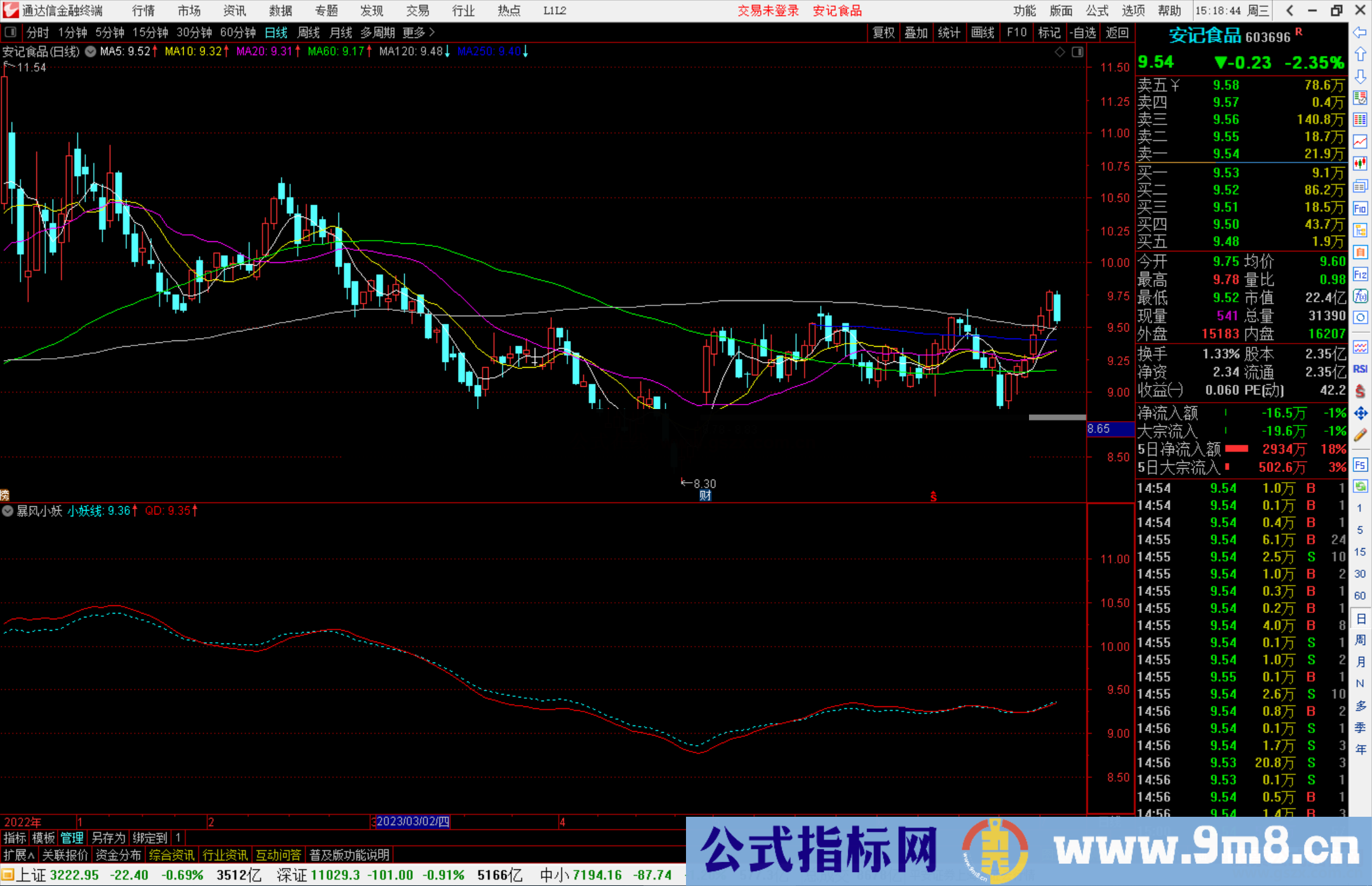 通达信暴风小妖副图+选股指标副图源码