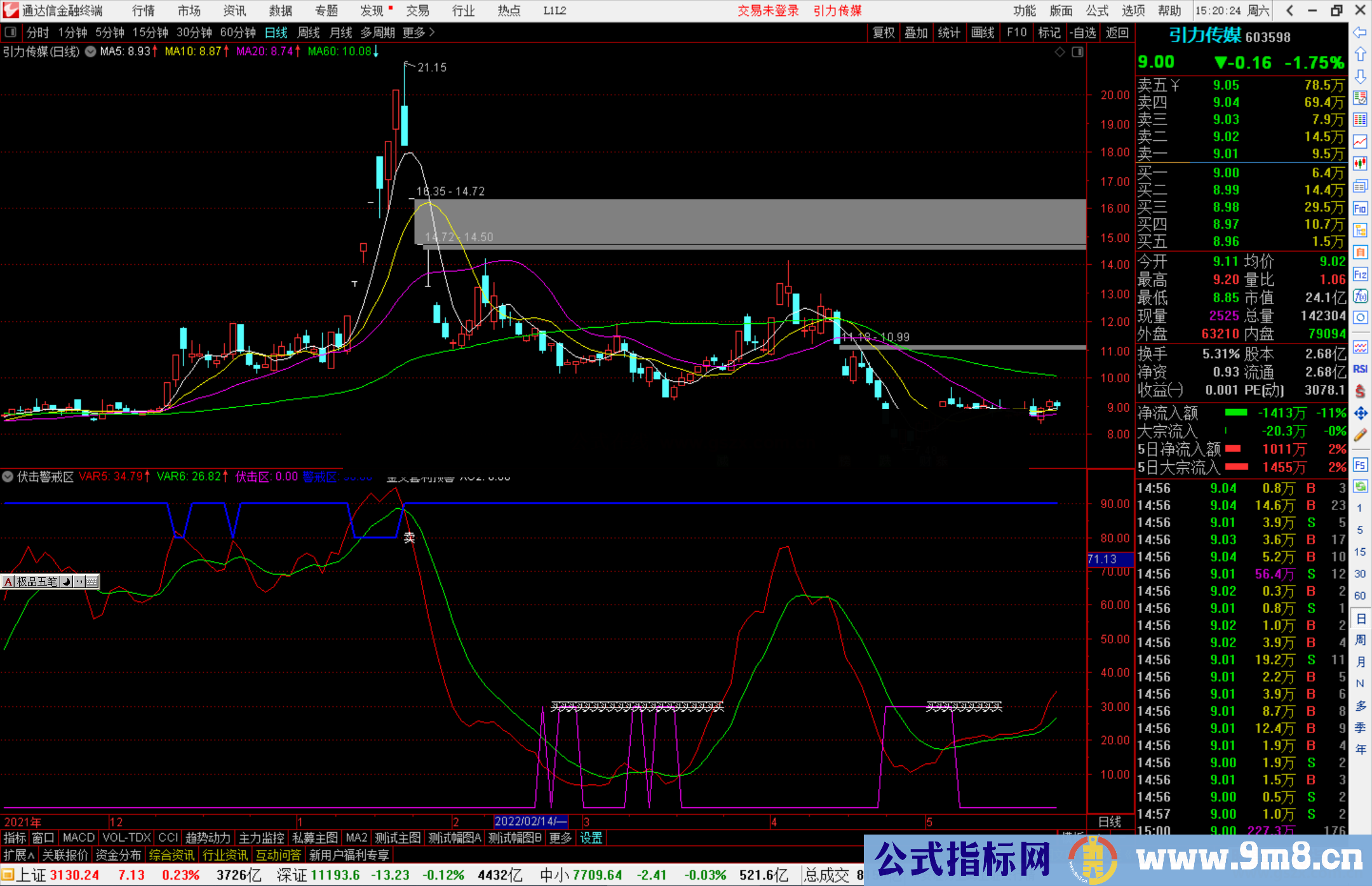 通达信伏击警戒区副图指标公式源码