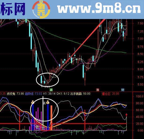 通达信底部吸筹（指标副图）未加密