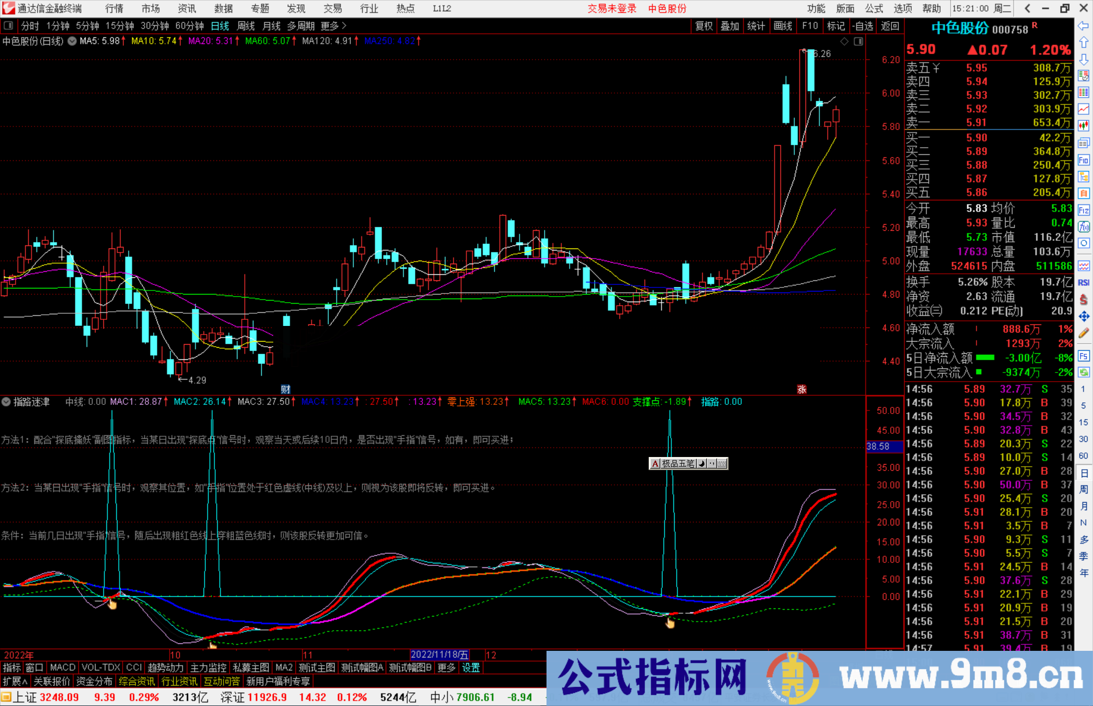 通达信指路迷津指标公式源码