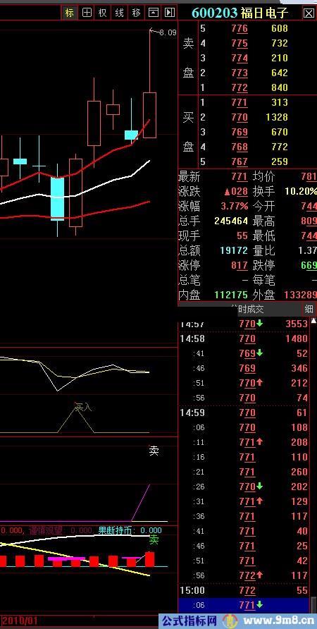 通达信买入大涨指标公式源码附图