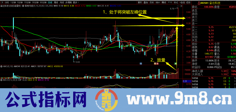 放量突破左峰前高压力位的日内分时图低吸抓涨停板实例（图解）