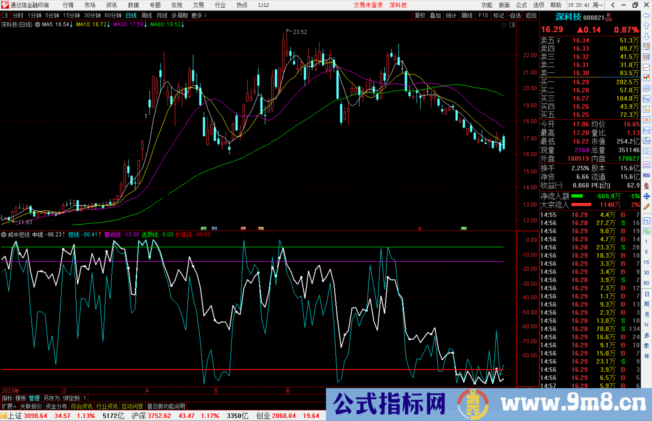 通达信威中短线指标公式源码