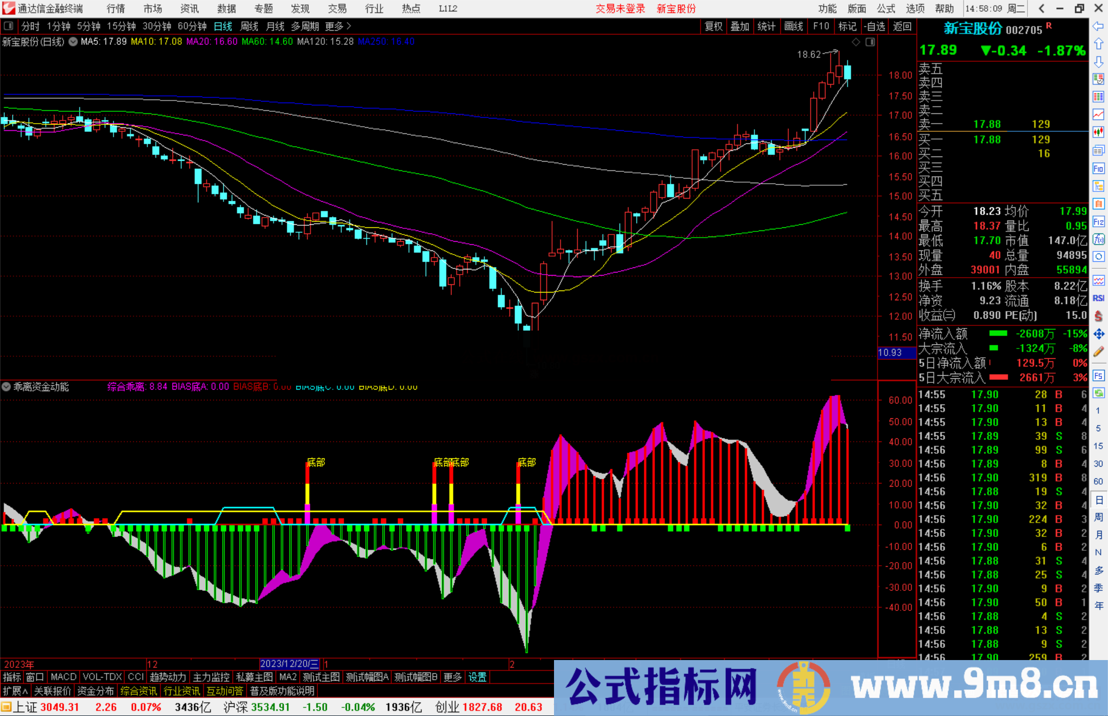 通达信乖离资金动能指标公式底部信号柱出现,买入源码