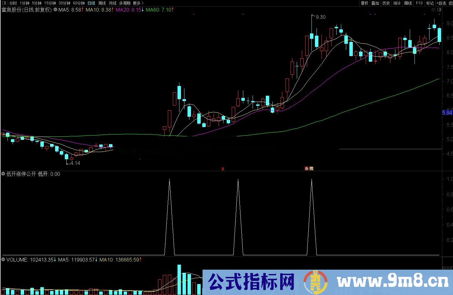 通达信低开涨停副图/选股预警 源码