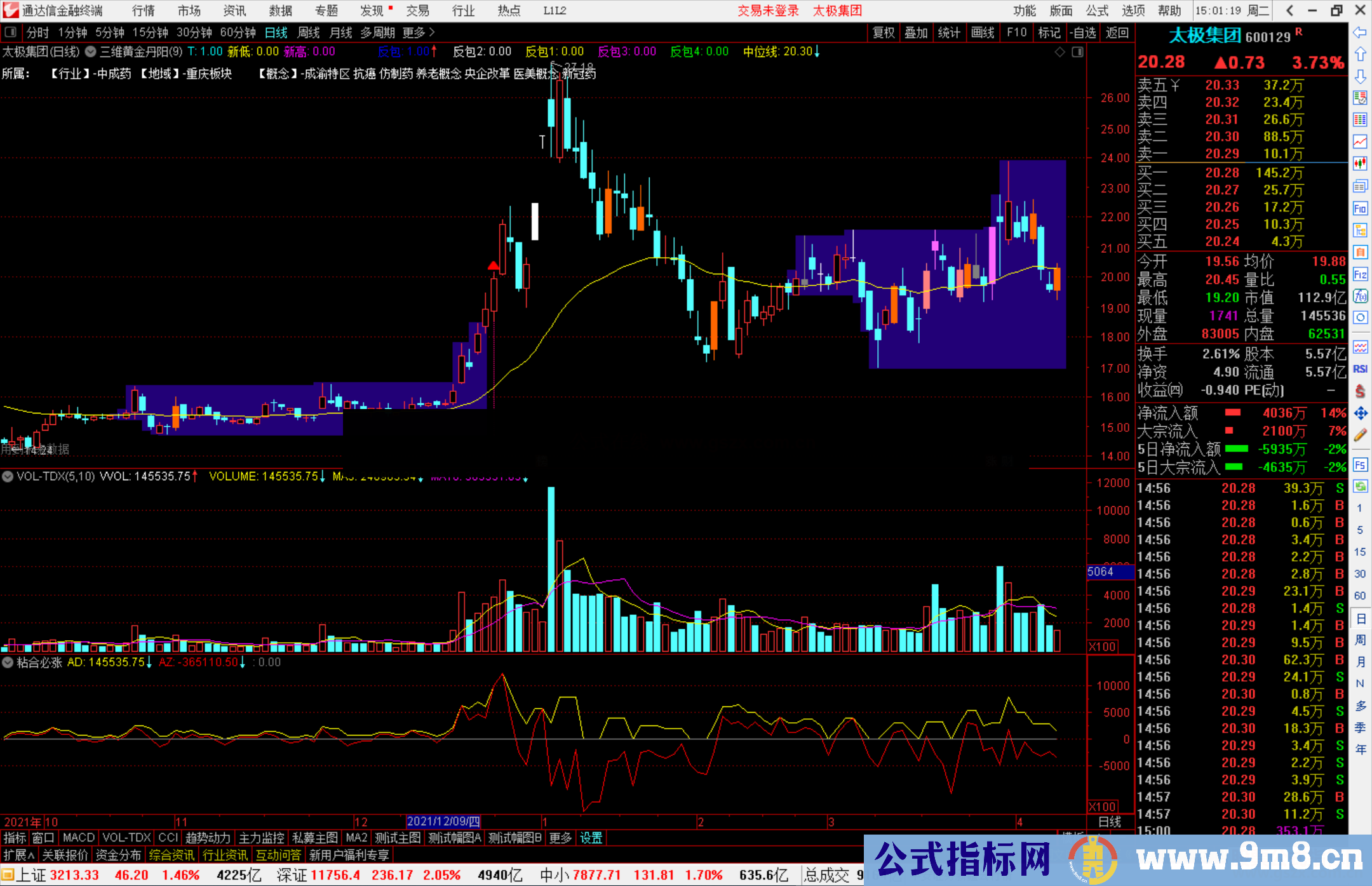 通达信三维黄金丹阳主图指标公源码