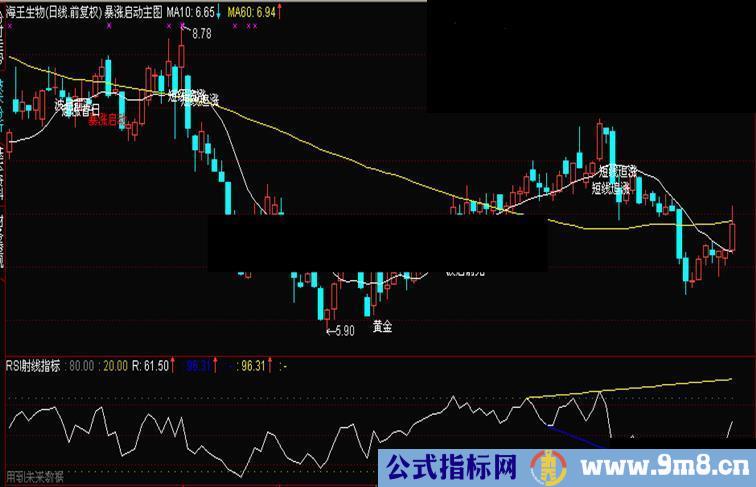 通达信RSI射线指标