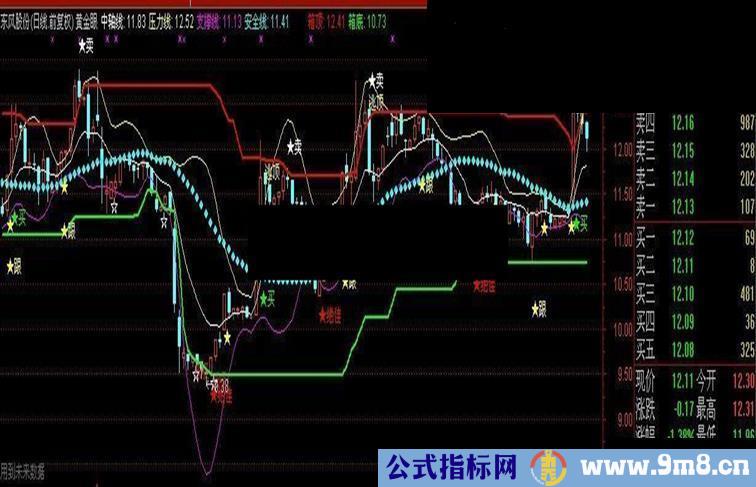 金眼主图指标公式附图