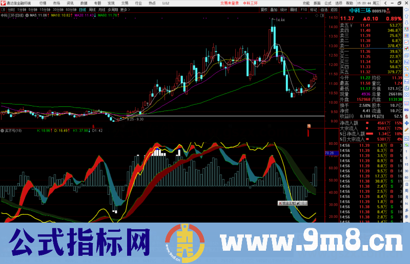 通达信买不亏副图指标公式源码附上测试副图