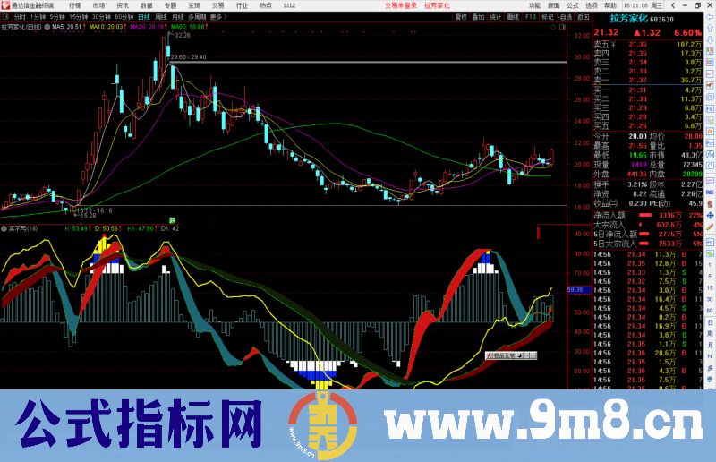 通达信买不亏副图指标公式源码附上测试副图