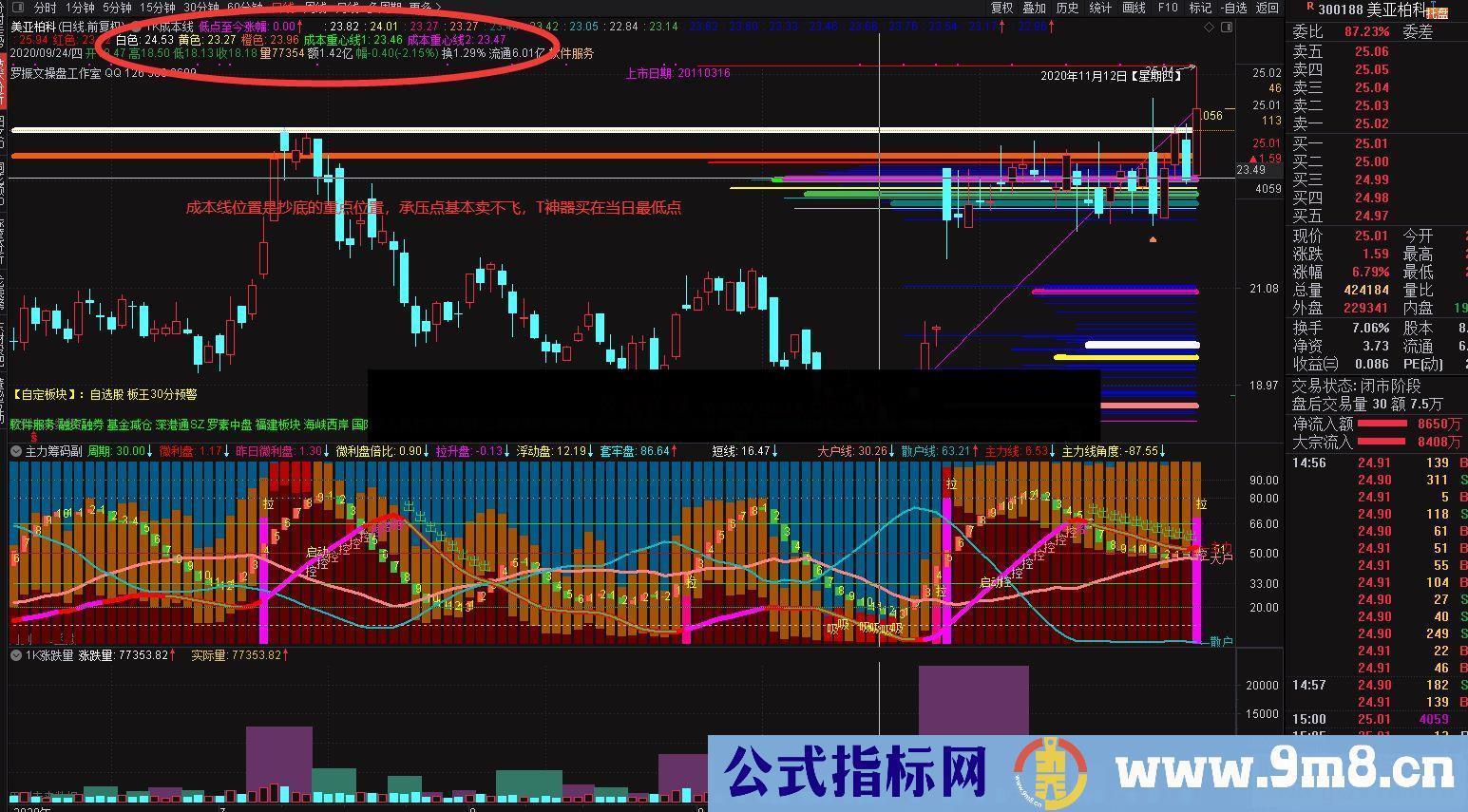 通达信成本筹码线主图指标无加密 无未来