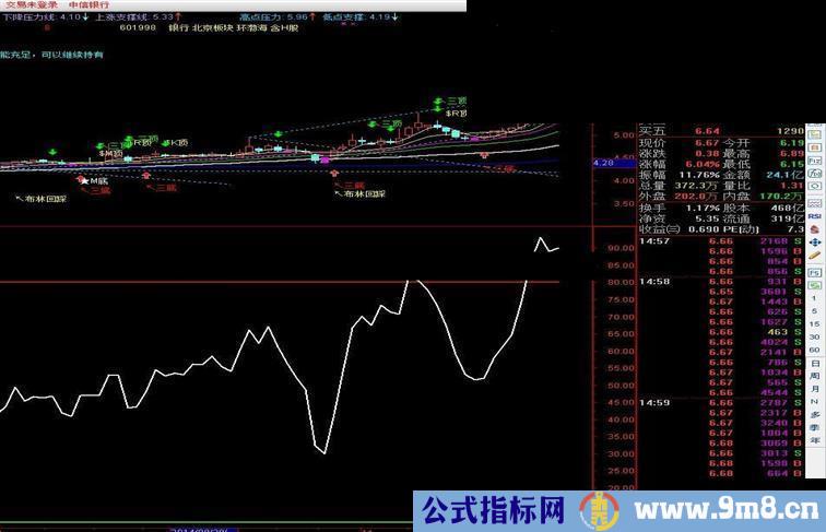 认准长线是金源码副图