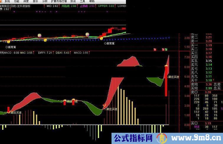 获利MACD喜欢这个公式就拿去吧结个善缘！！！