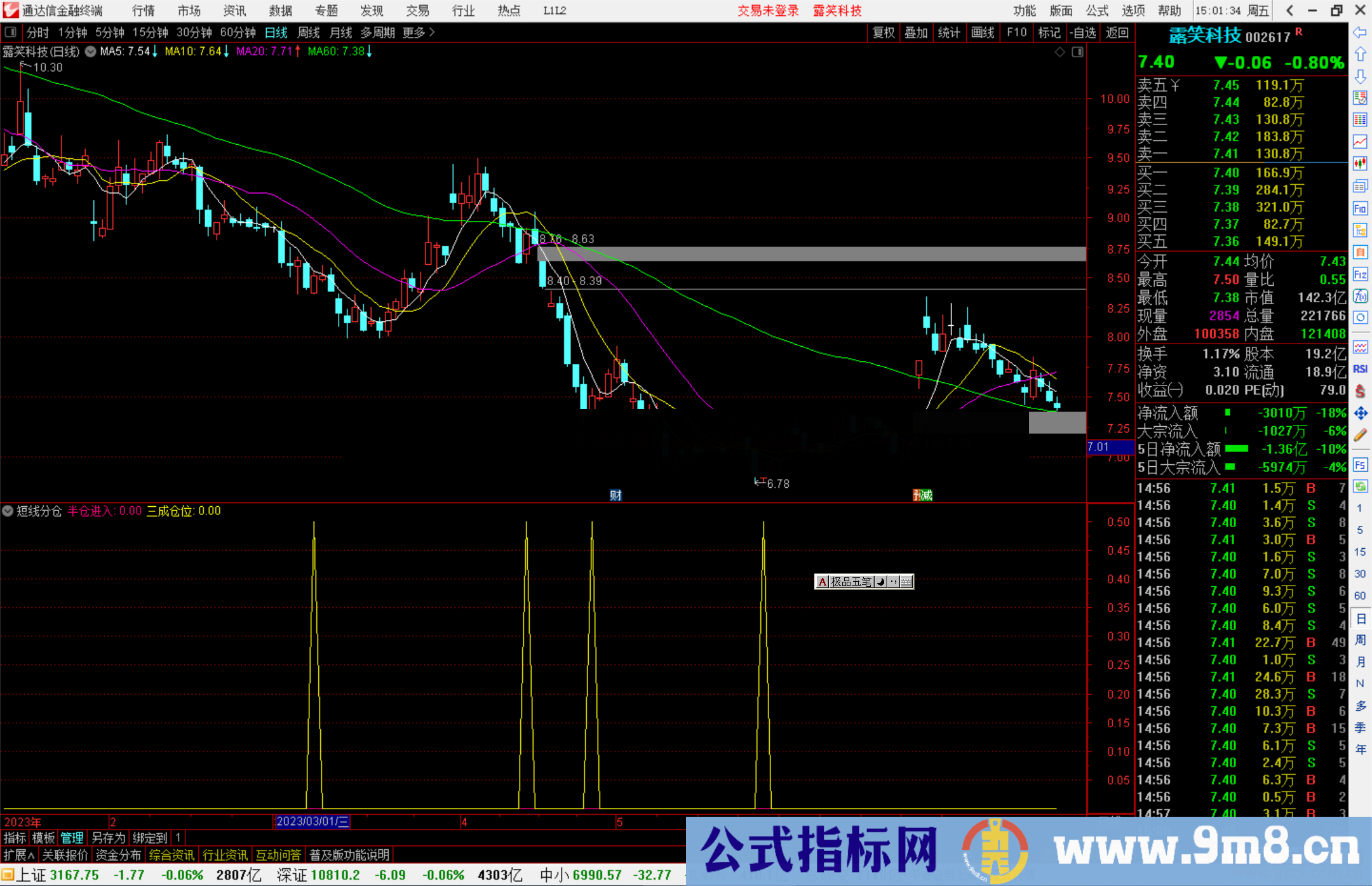 通达信短线分仓指标公式源码副图