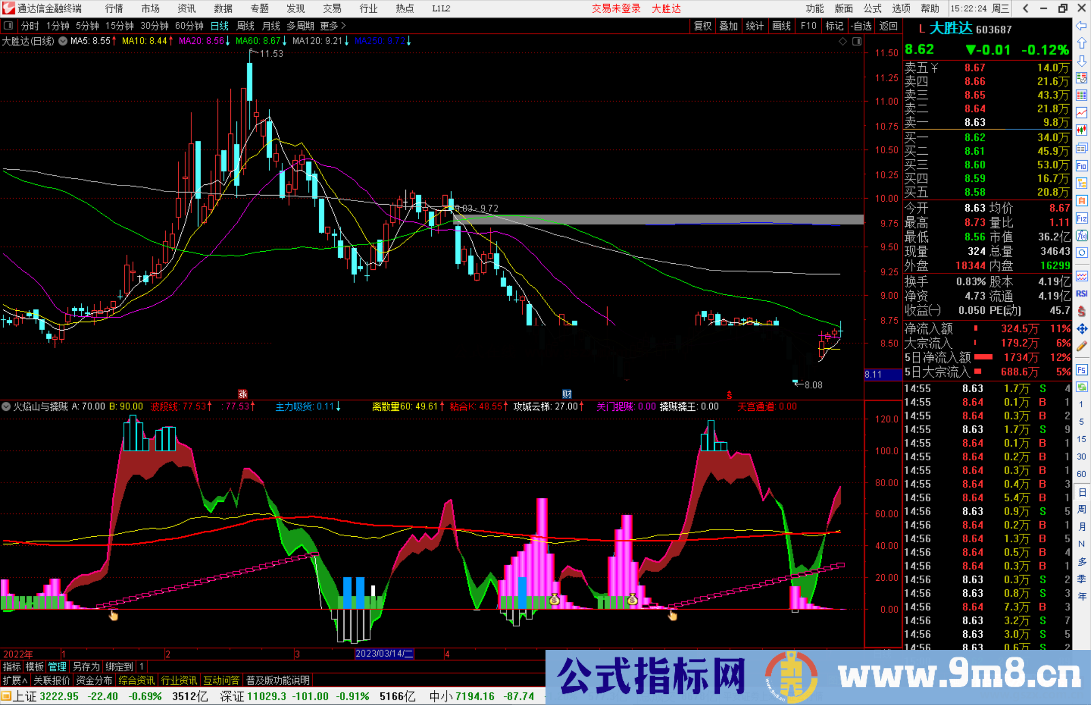 通达信组合火焰山与擒贼擒王副图+选股源码