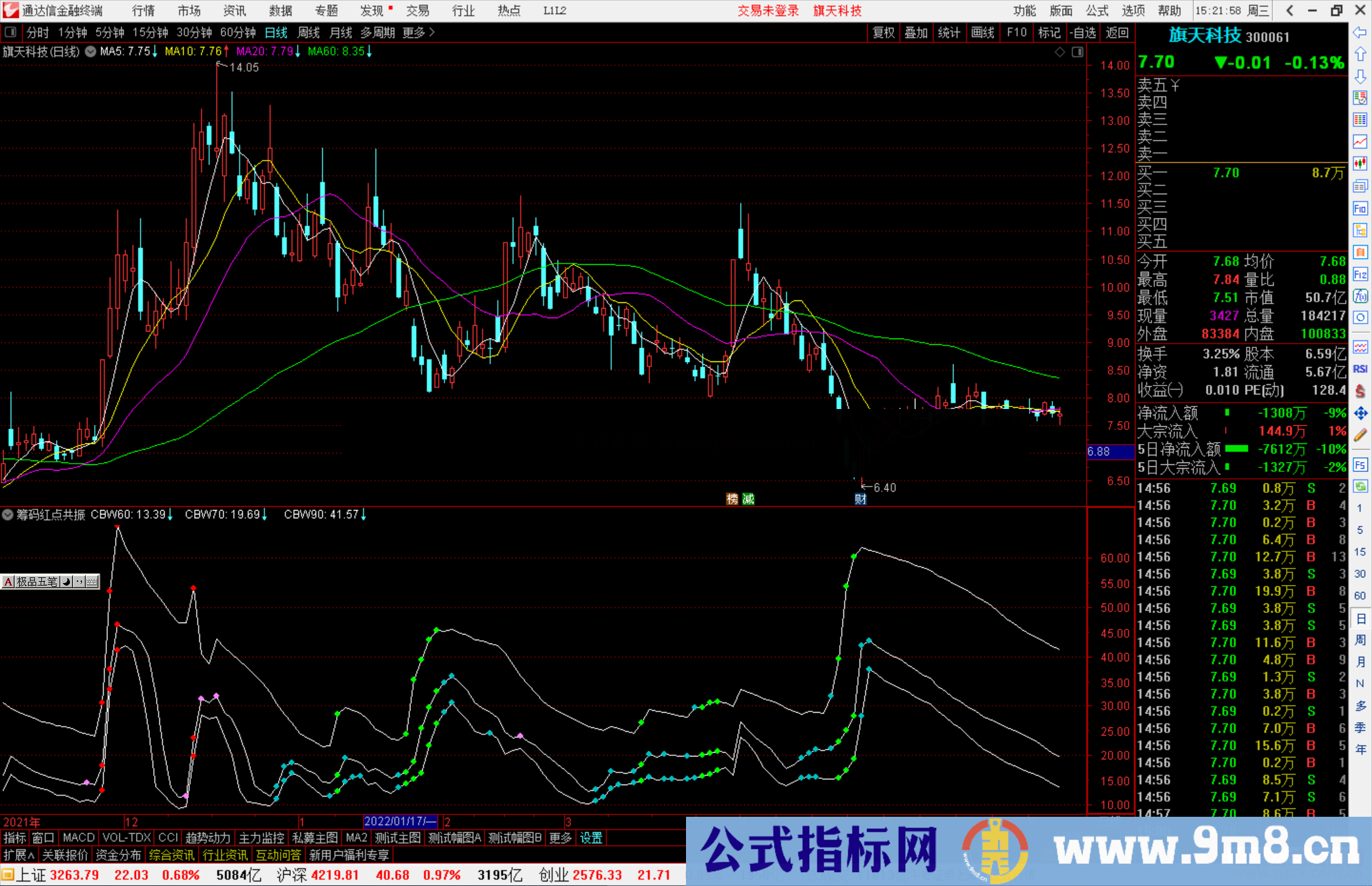 通达信筹码红点共振波段副图指标公式源码分享 