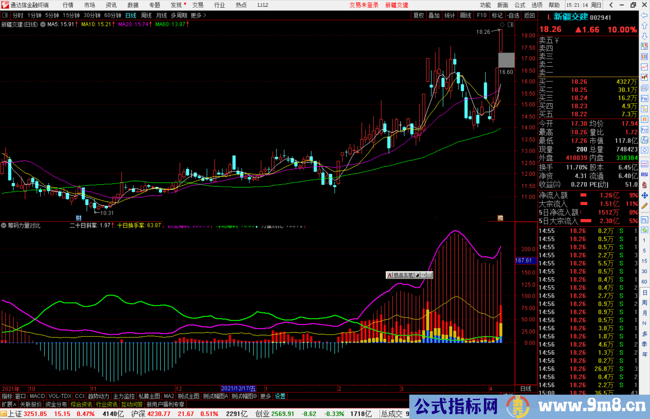 通达信筹码力量对比副图指标公式源码