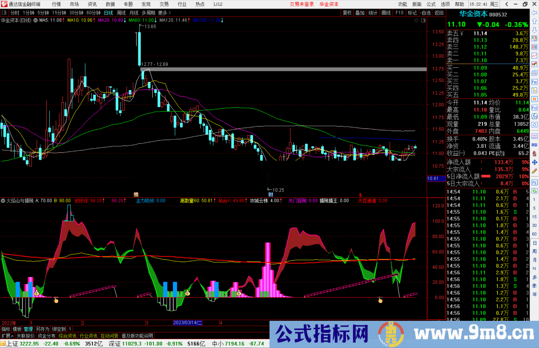 通达信组合火焰山与擒贼擒王副图+选股源码