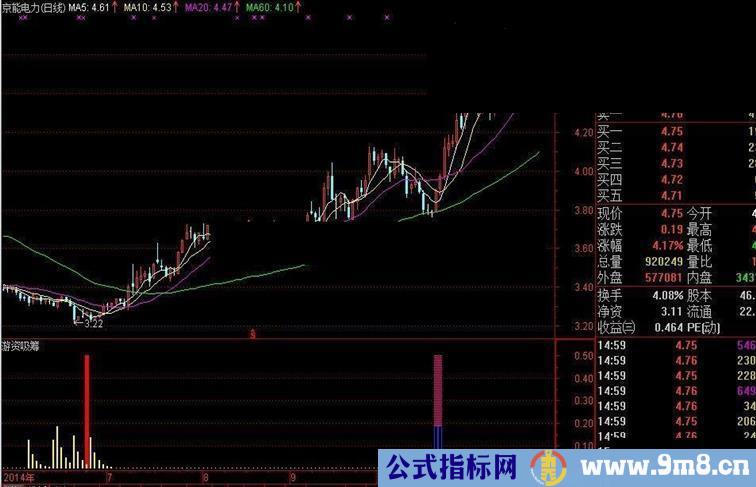 通达信游资副图指标公式