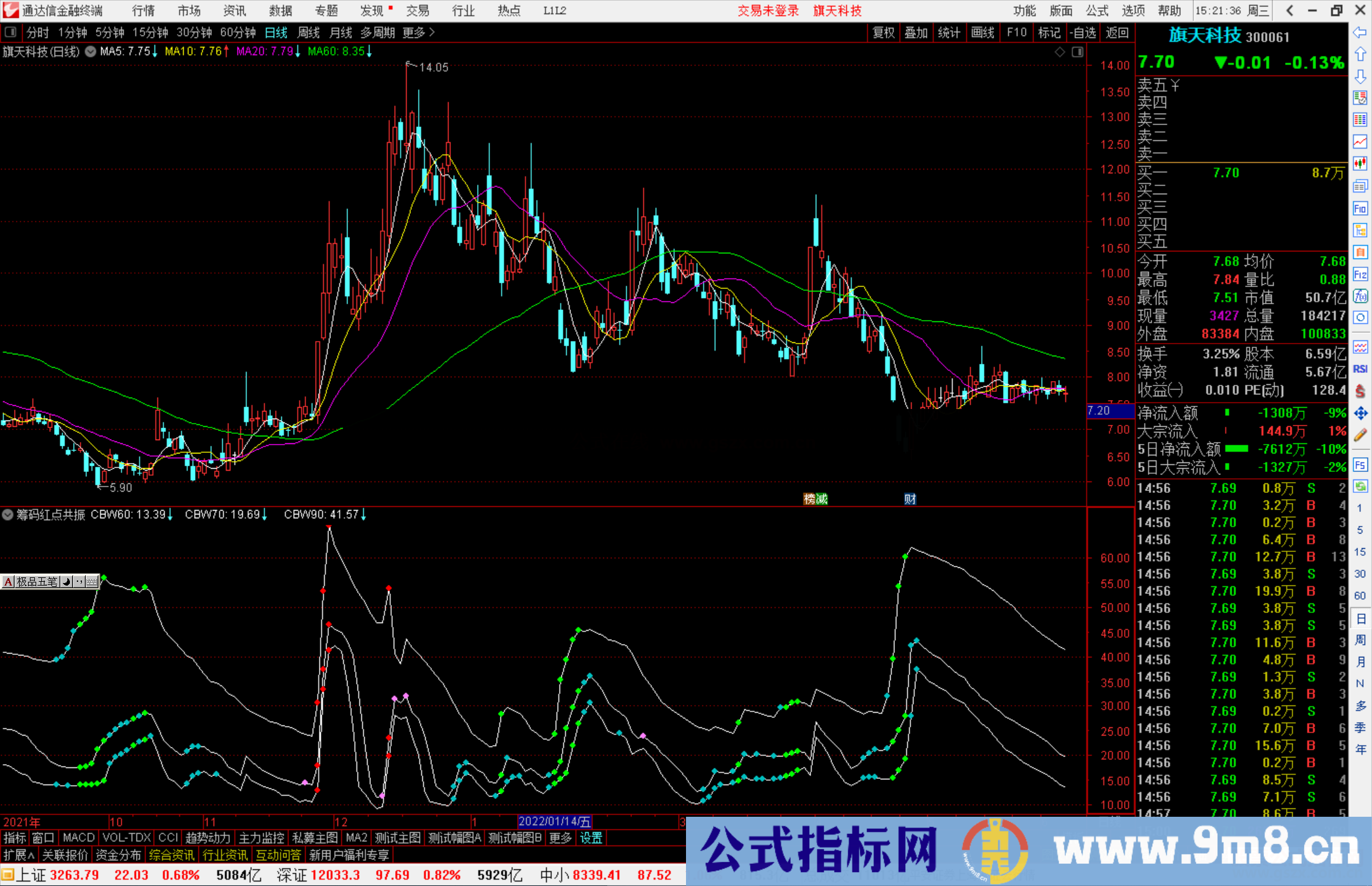 通达信筹码红点共振波段副图指标公式源码分享 