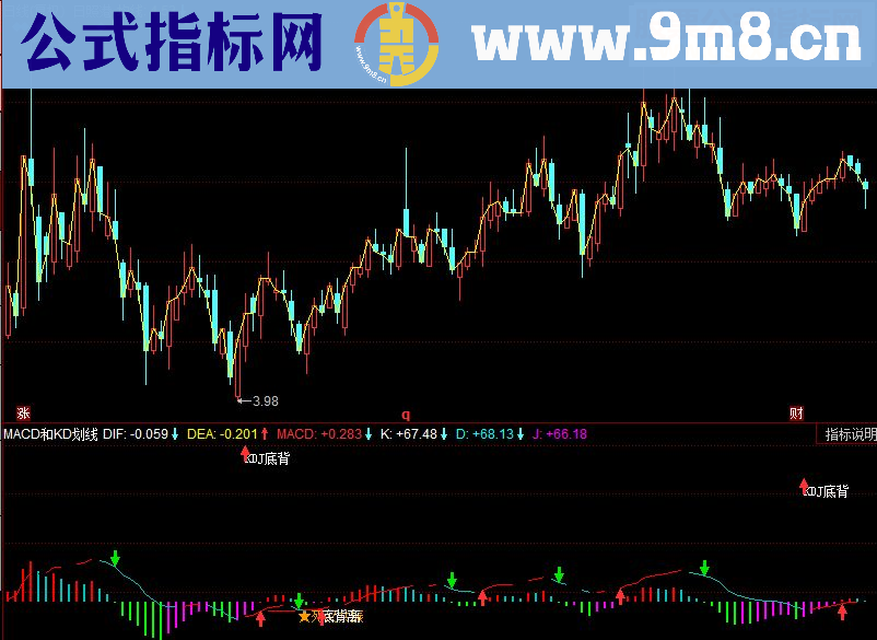 同花顺MACD和KD划线副图指标 源码