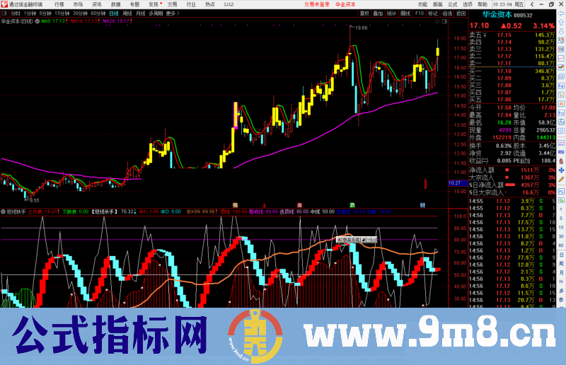 通达信短线铁手指标公式副图源码