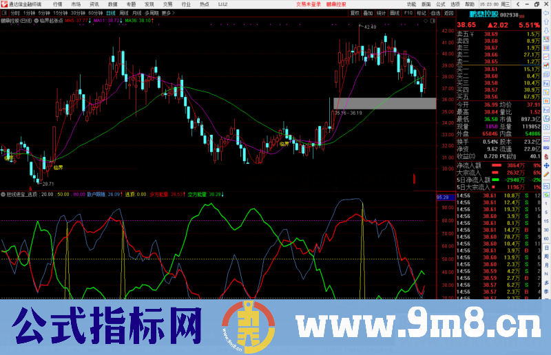 通达信【临界起涨点】三位一体主图指标源码