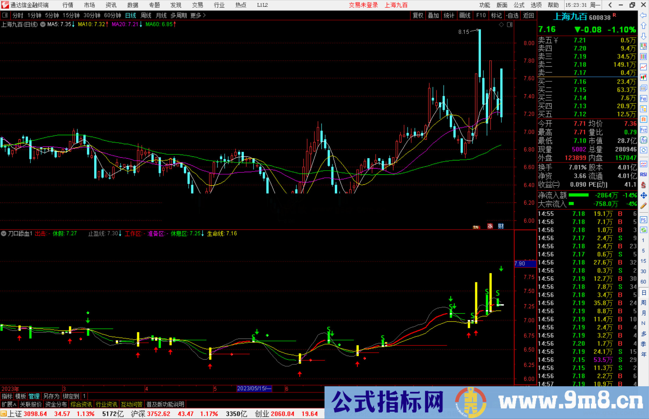 通达信刀口舔血指标公式源码